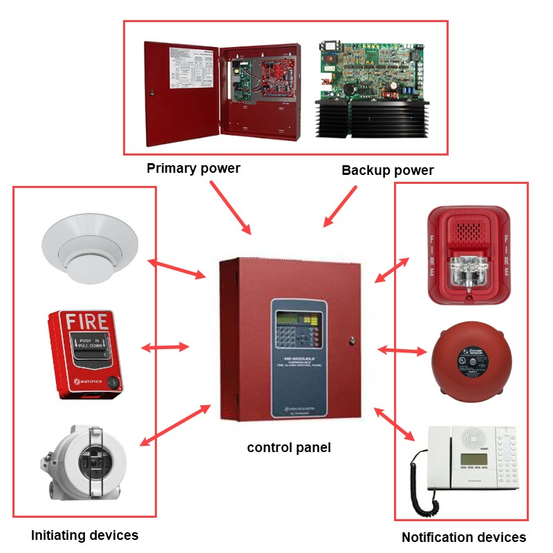 Fire Alarm Control Panel